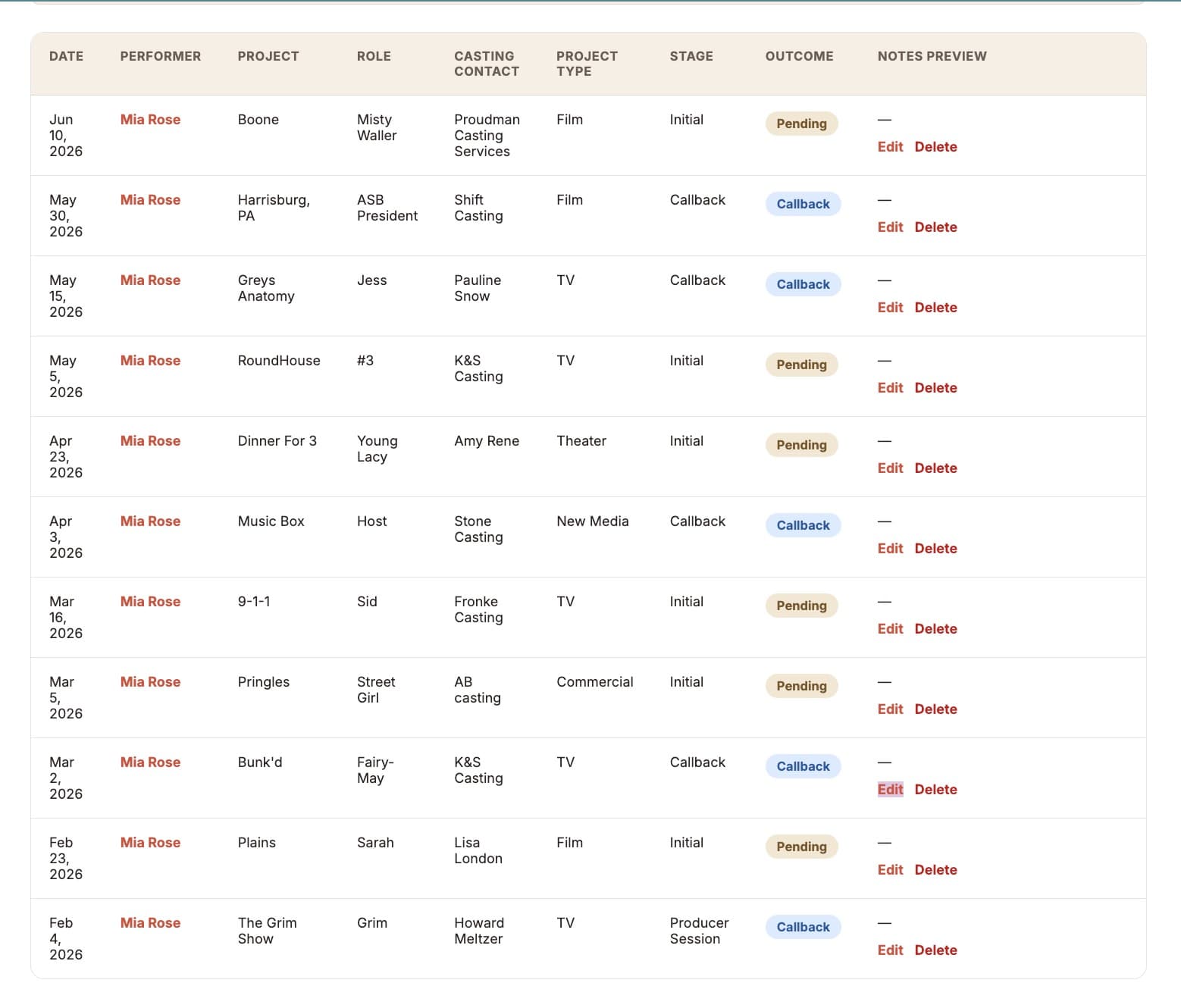 Pages101 Career Tracker table showing audition entries with stage and outcome